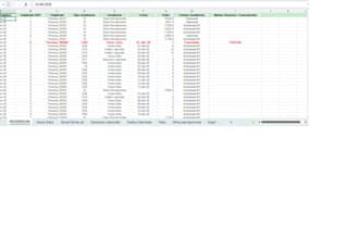 be your advanced excel specialist for data analytics and dashboard