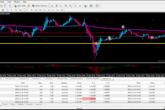 recompile forex ea, decompile ea, decompile, crack ea source code