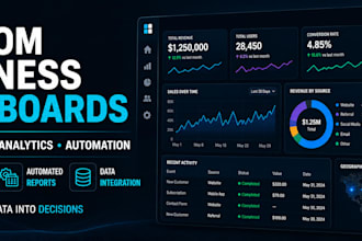 build custom internal tools and admin dashboards with retool