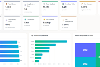 delivery sales dashboard and KPI tracker