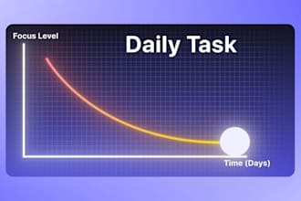 create custom UI UX animation for your saas product