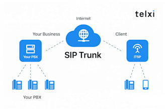 build and configure voip system, sip trunk, did, IVR and auto dialer setup