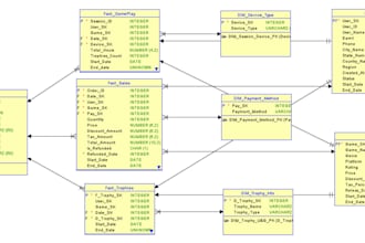 develop scalable data engineering solutions