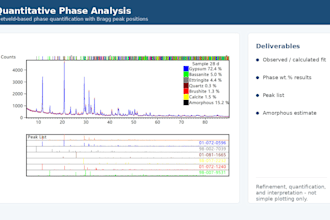 do professional xrd refinement and phase quantification