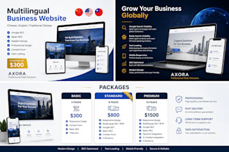 build multilingual business websites