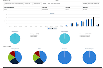 handle travel agency management, ota setup and support