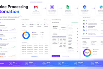 automate invoice processing workflows with make com