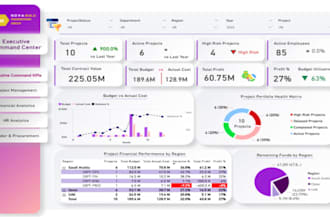 build power bi dashboards and microsoft fabric analytics solutions