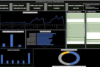 build automated excel dashboards and data analytics trackers