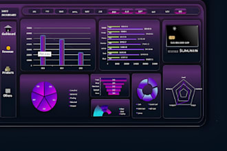 build automated stunning excel dashboards and data analytics trackers