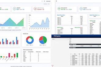 build scalable PHP and javascript web apps