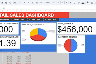 create an interactive google sheet dashboard with charts and kpis