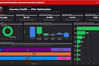 build a power bi dashboard for your business data