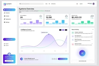 design ai saas dashboard UI design in figma