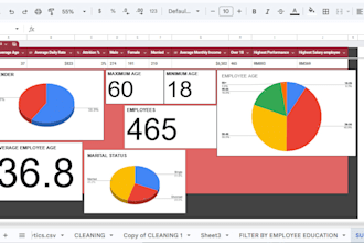 create google sheet KPI reports and charts