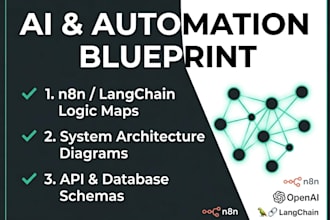 design an n8n ai automation workflow blueprint or architecture map