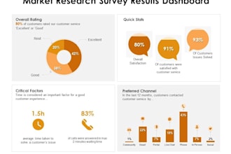 conduct an in depth market research and analysis report