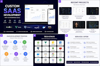 develop scalable saas applications