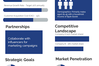 create a complete marketing strategy and growth plan