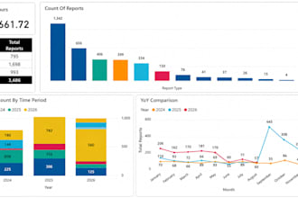 automate excel reports using power automate, office scripts