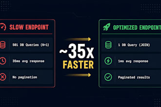 fix and optimize your slow asp net core web API
