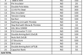 prepare electrical boq, cost estimation, and quantity takeoff