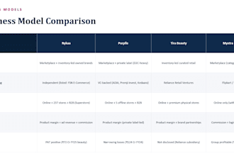 create strategic market and competitor research reports