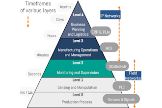 deliver industrial iot expertise