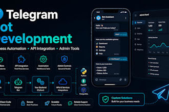 create a telegram bot for business automation and support