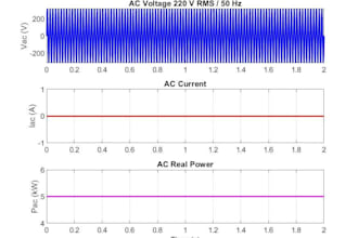 do matlab,simulink,control system projects