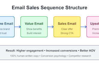 write high converting email sales sequences for e commerce