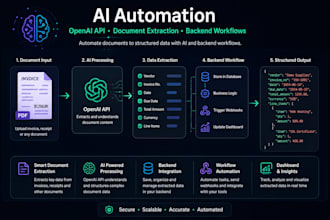 build ai automation using openai for documents and workflows