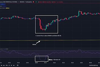 develop profitable crypto ai bot, coinbase trading bot, binance trading bot