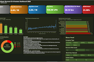 create professional excel dashboards, KPI reports and data analysis