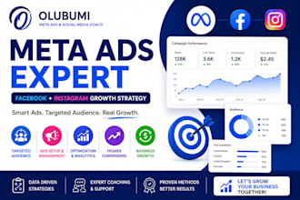 manage facebook instagram ads and create a winning meta ads strategy