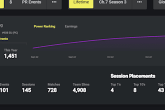 carry you to a desired rank on fortnite