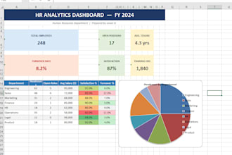 create a professional excel dashboard, report, or tracker