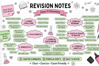 provide full revision notes of class 11 chemistry