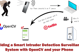build computer vision cctv monitoring system for intrusion detection