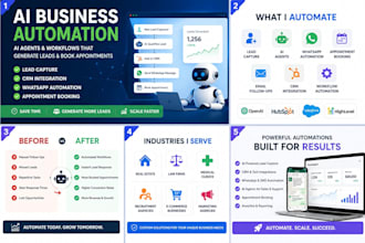 create custom ai automation for real estate law firms clinics and agencies