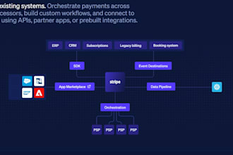 fix stripe paypal payment integration, checkout and payment gateway issues