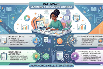 do your perfect research, article review, proposal, summary