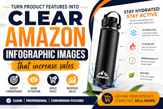 turn product features into clear amazon infographic images that increase sales