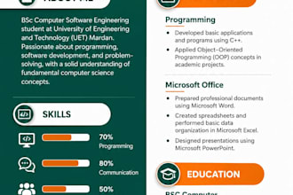 design professional CV and resume