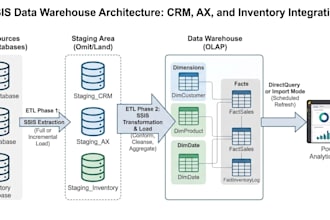 help with databases scripting, administration and migration