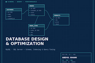 design and optimize your mysql or sql server database