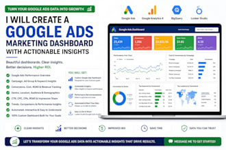 create google ads dashboard, PPC report and marketing analytics dashboard