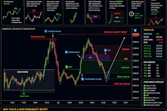 build an smc scanner powered by open ai api for your algo trading