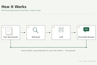 build a custom rag chatbot for your business using gpt 4