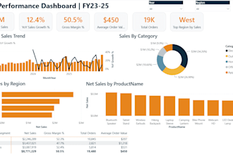 build an interactive powerbi dashboard for your data